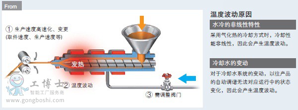 �Wķ�����֜ؿ���