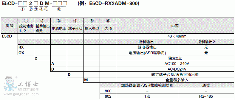 �Wķ�����֜ؿ���