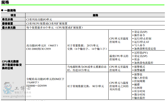 �Wķ��PLC��Ԫ�͜ؿ���