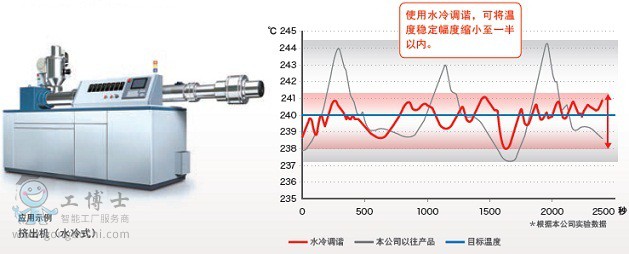 �Wķ���ؿ���