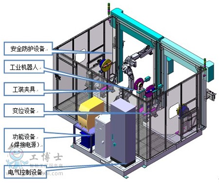 abb�C(j��)���˹���վ