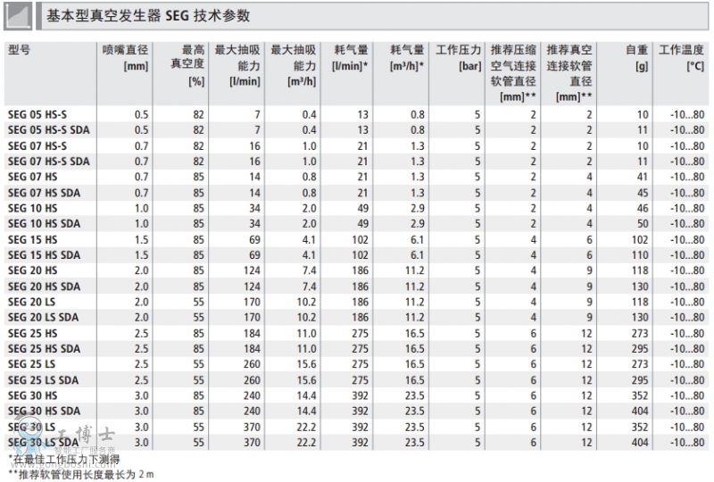 ʩ�~�Ļ�������հl(f��)����