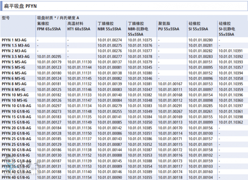 ʩ�~��������P