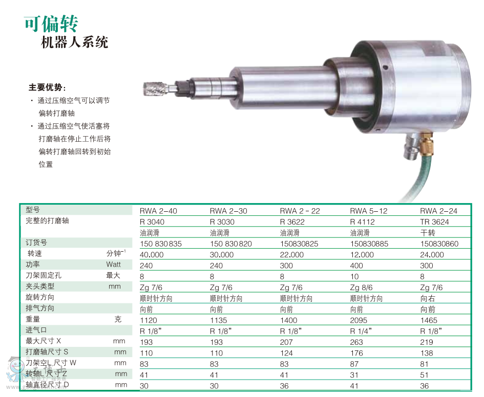 ��ƫ�D �C����ϵ�y