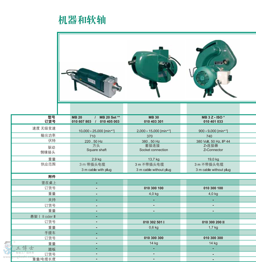 �C����ܛ�S MB30