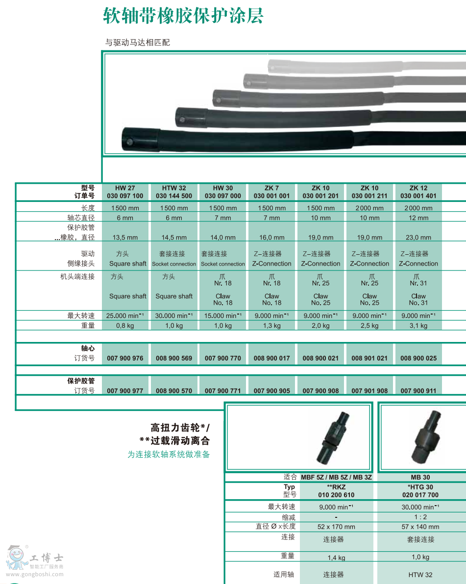 ܛ�S�����z���oͿ�� HW 30