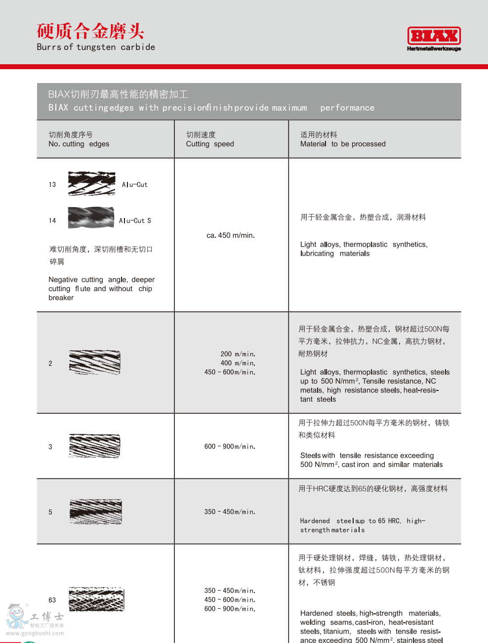 Ӳ�|(zh��)�Ͻ�ĥ�^