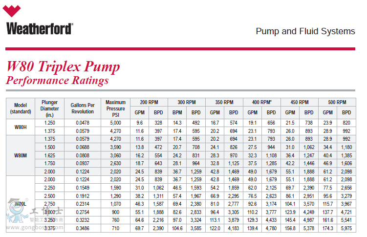 ���¸�Weatherford W80 ���׹��I��-1