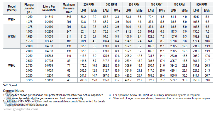 ���¸�Weatherford W80 ���׹��I��-2