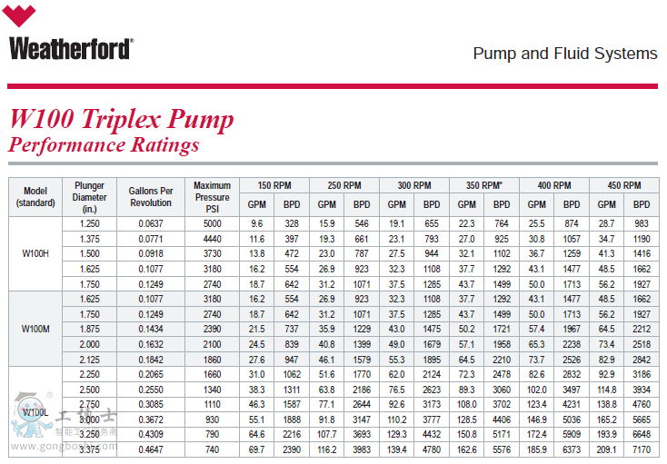 ���¸�Weatherford W100 ���׹��I��-1