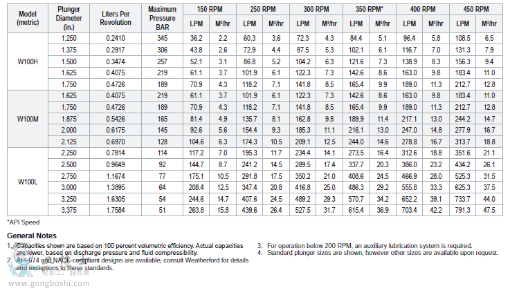 ���¸�Weatherford W100 ���׹��I��-2