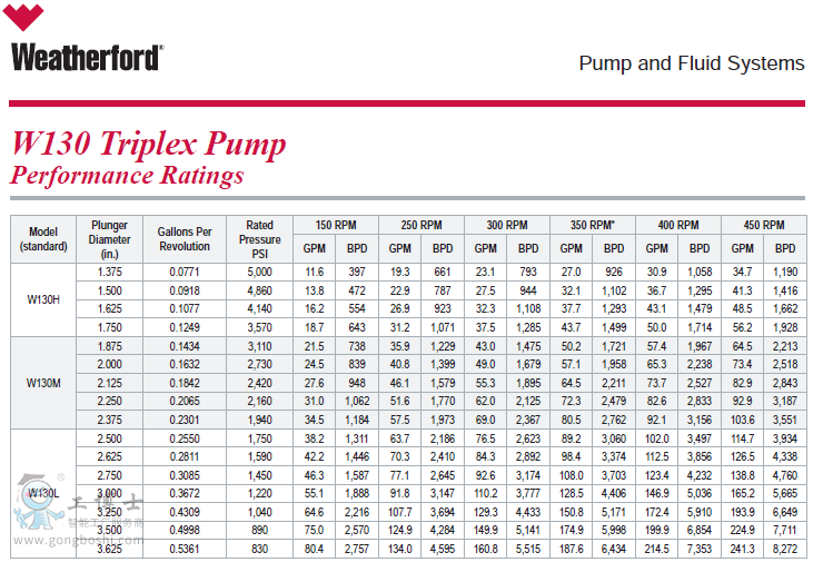 ���¸�Weatherford W130 ���׹��I��-1