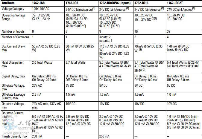 MicroLogix����ģ�K����
