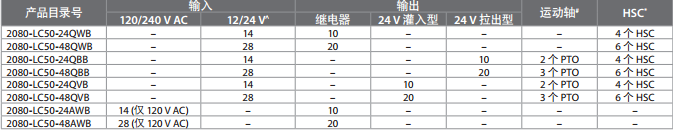 Micro850��̖Ԕ��
