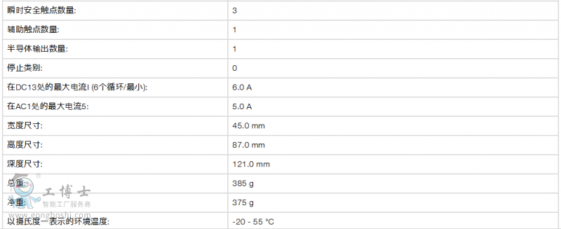 PILZ��ȫ�^���
