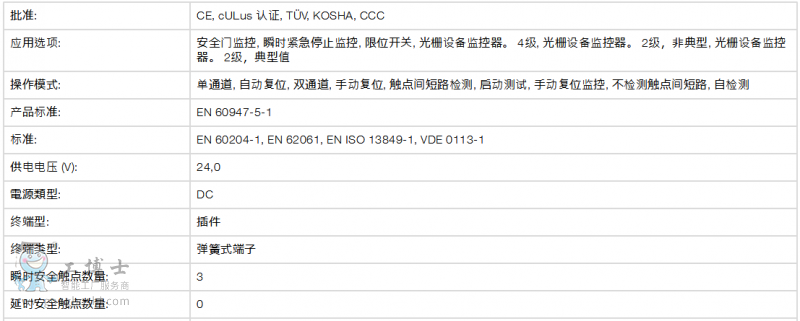 PILZ-�Ϻ��ĵ���ӿƼ����޹�˾