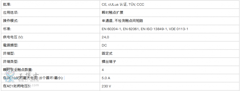 PILZ-�Ϻ��ĵ���ӿƼ����޹�˾
