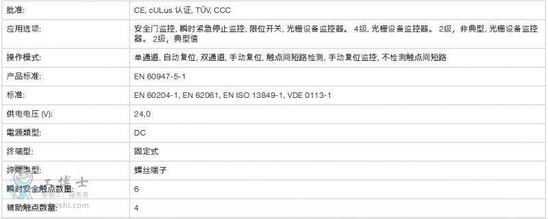 Ƥ��ƝPILZ �^���