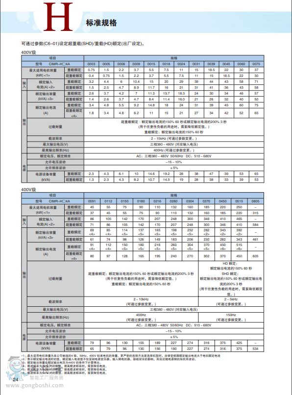 H1000Ҏ(gu��)��