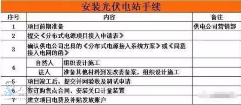 ����վ���b����