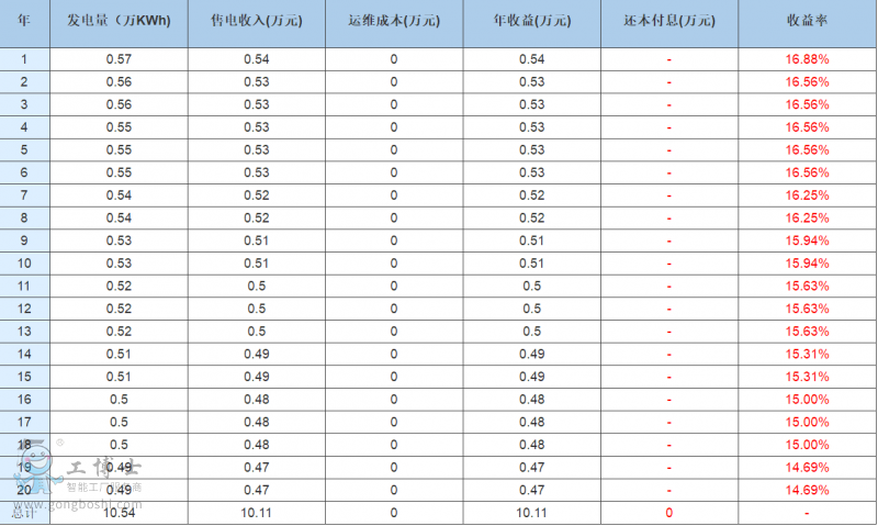 5KW����վ����D