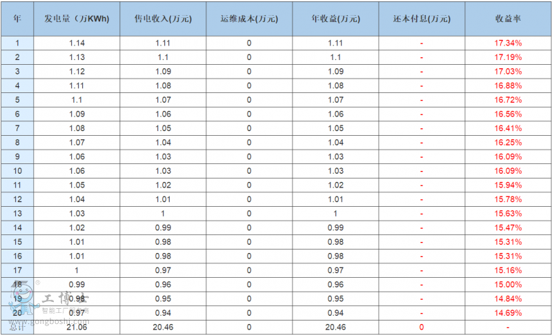 10kw����վ����D