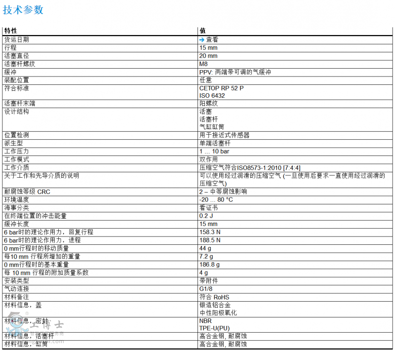 �M(f��i)˹�К��