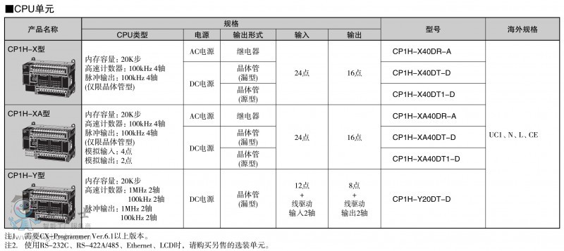 �a(ch��n)Ʒ�N�