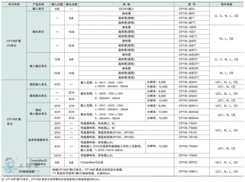 �a(ch��n)Ʒ��̖