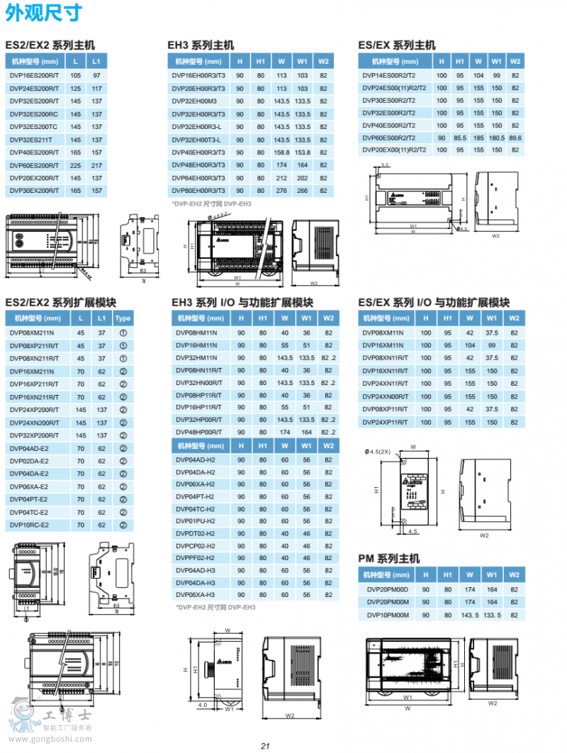 �_�_PLCϵ�����C�����^�ߴ�D