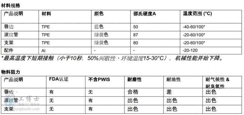 piab���P�پW(w��ng)