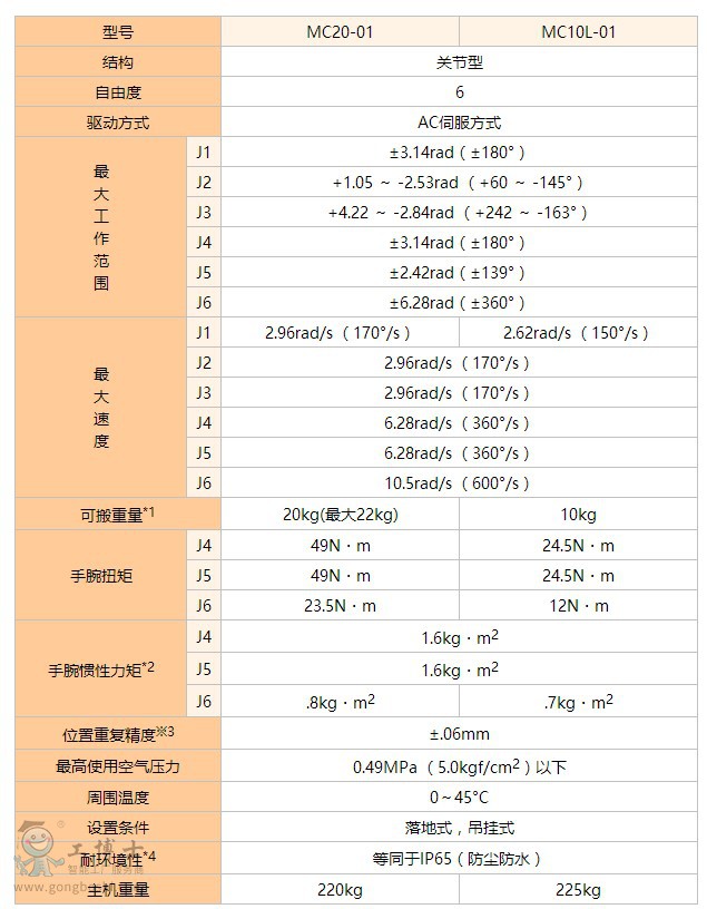 ���ǹ��I�C���˹������U