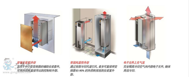 ����˹׃�l��danfoss