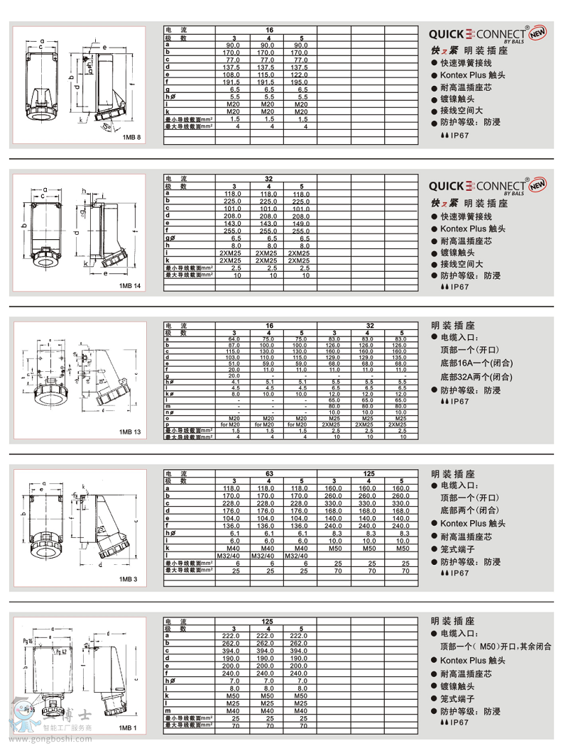 IP67���b�����ߴ�