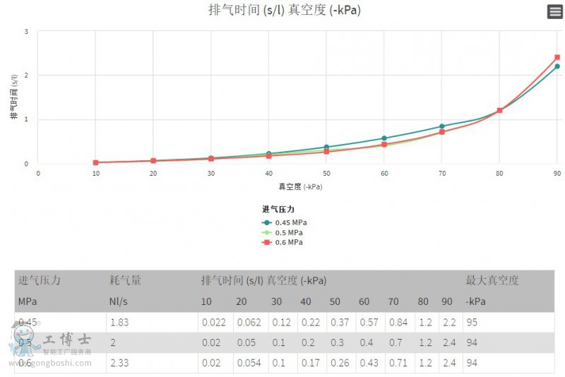 PIAB��հl����