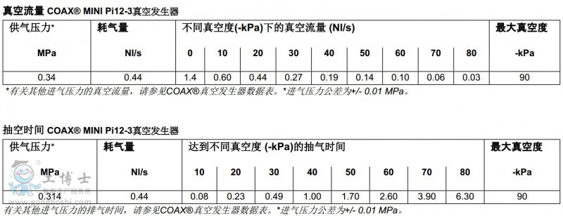 PIAB��հl(f��)����