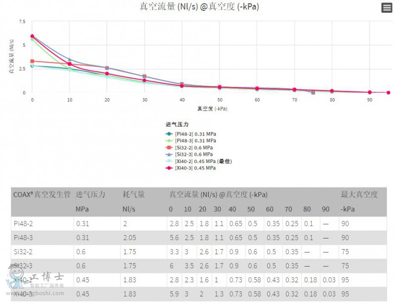 PIAB��հl(f��)����