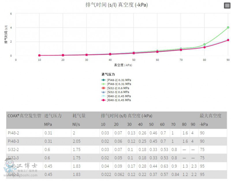 PIAB��հl����