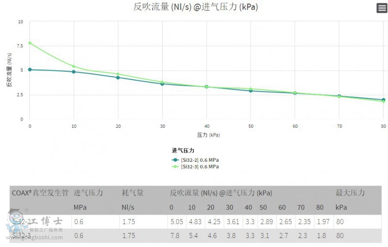 PIAB��հl����