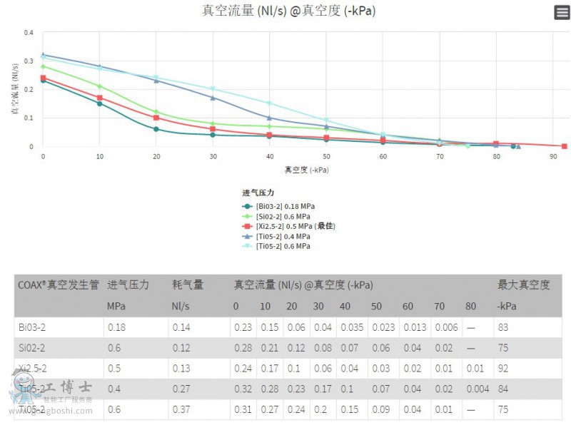 PIAB��հl����