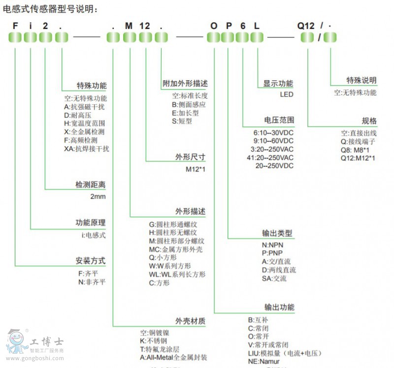 YLCO���ʽ������