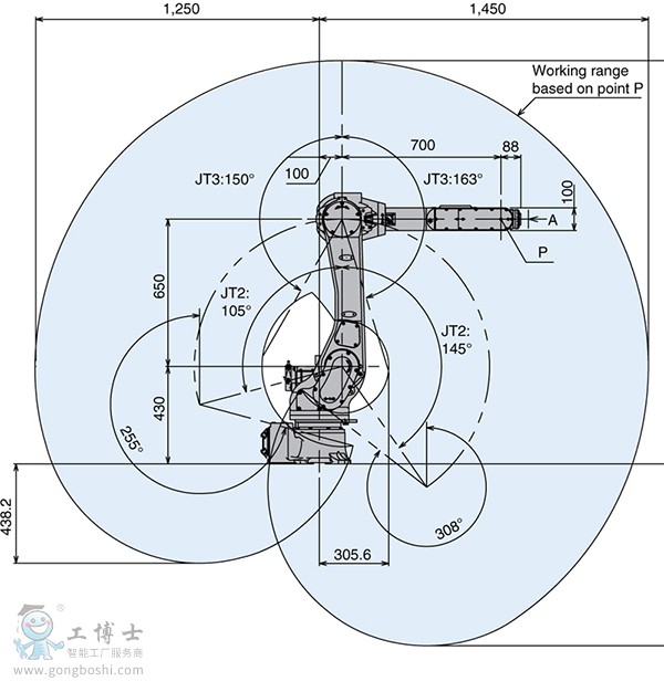 二手川崎機器人結(jié)構(gòu)圖