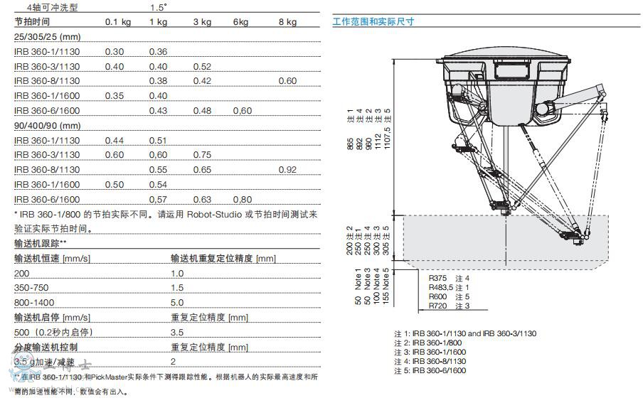ABB�C(j��)����