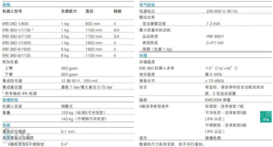 ABB�C(j��)����