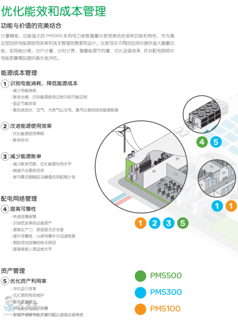 ʩ�͵�PM5000��������y���x3