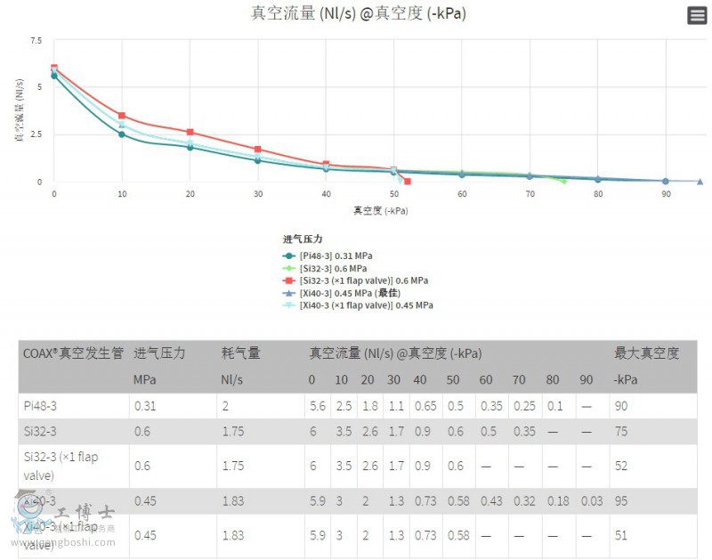 PIAB��հl����