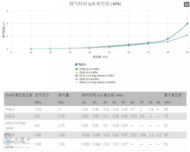 PIAB��հl����