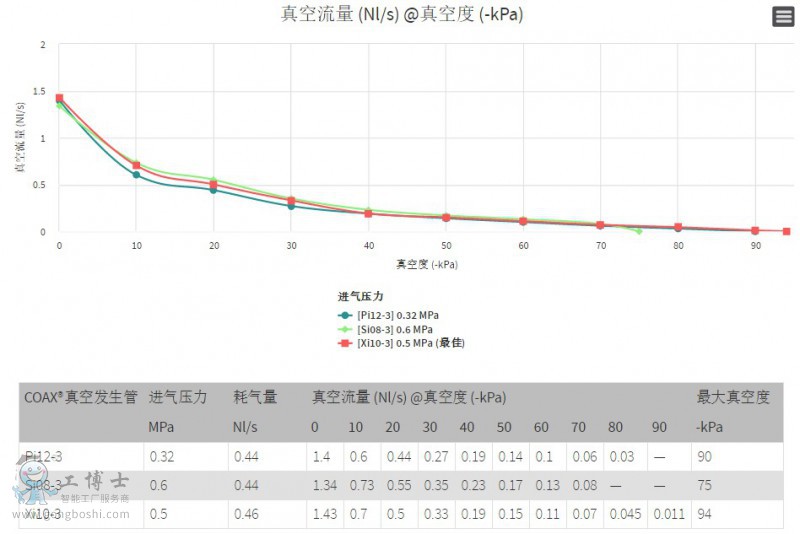 PIAB��հl����