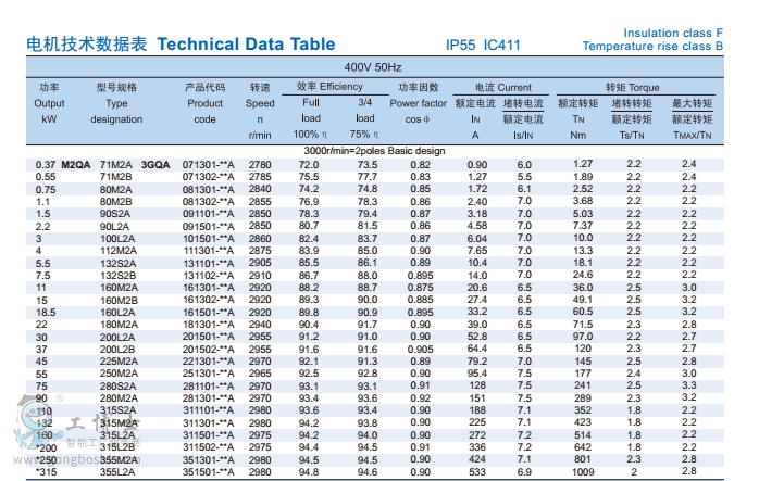 ��(bi��o)��늙C
