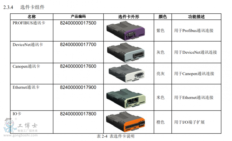 ��ÿ��x�����M��